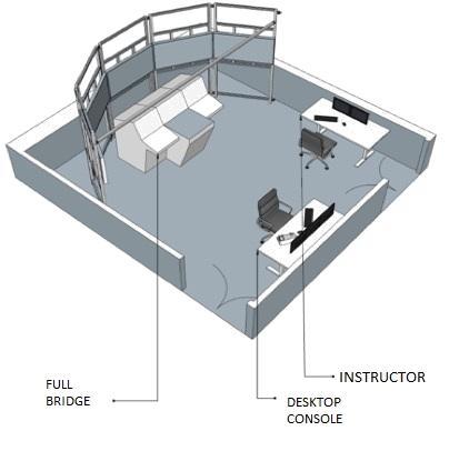 Full Ship Bridge Simulator