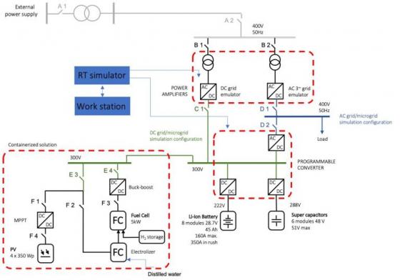 Setup Env